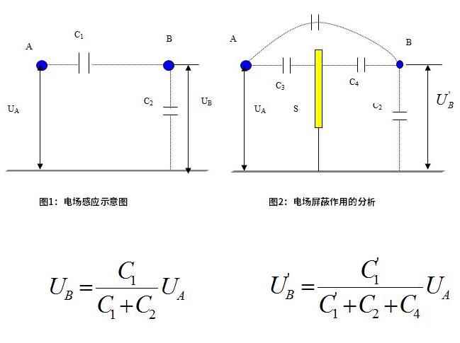 计算公式