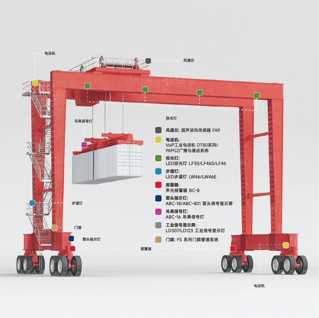 集装箱码头堆场起重机产品解决方案(1).jpg
