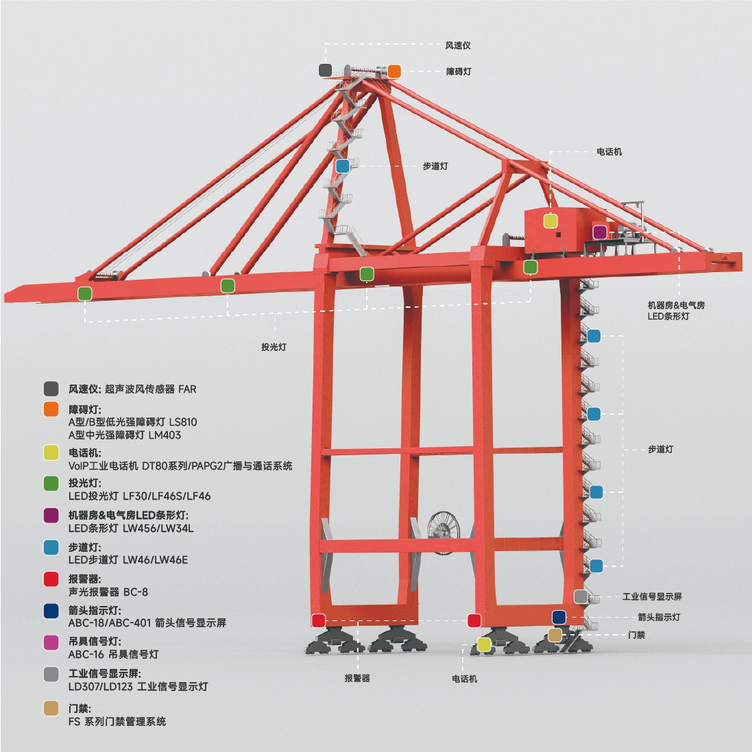 集装箱码头岸边起重机产品解决方案(1).jpg