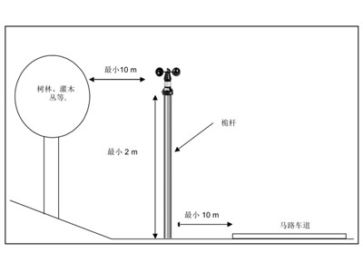 风传感器正确安装示意图